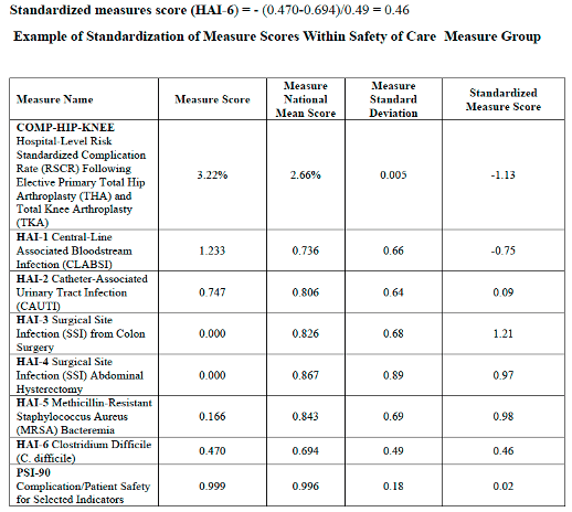 2025 Star Ratings Calculation Medisolv - Desktop City Backgrounds for Desktop